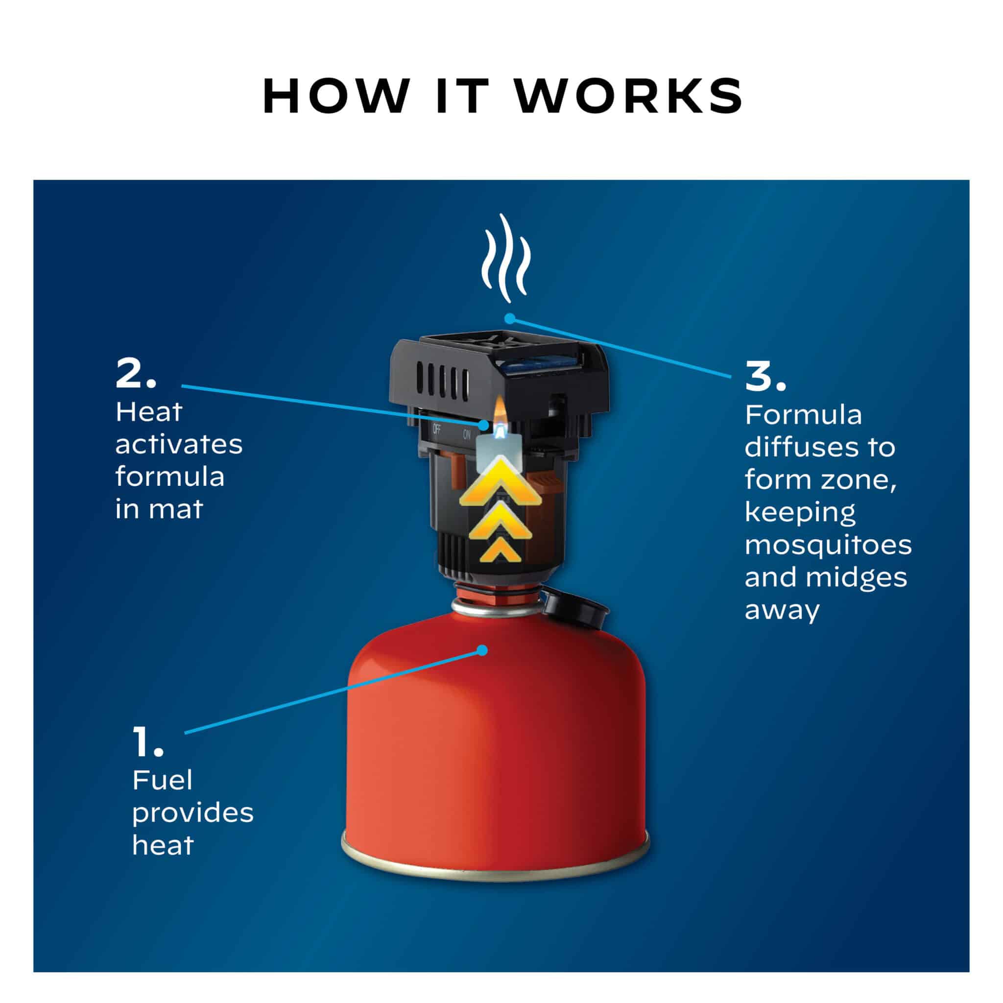 picture explaining how backpacer works